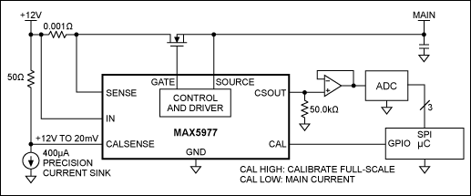 Figure 1. The MAX5977 typical application with full-scale current-sense calibration signal.