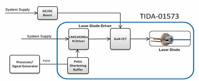 LiDAR 傳感器的駕駛員階段