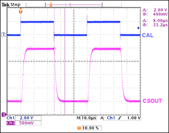 Figure 3a. Raw VCSOUT settling time.