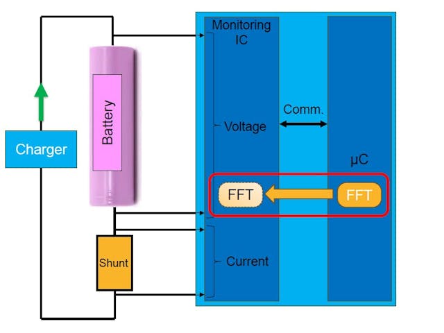 當(dāng)前的 BMS 與未來的“完整 EIS”解決方案