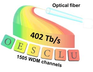 NICT 通過 402 英里的光纖網(wǎng)絡(luò)以 31 Tb/s 的速度傳輸數(shù)據(jù)