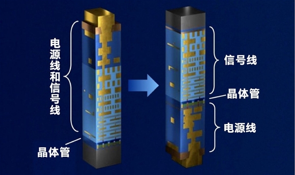 英特爾突破關(guān)鍵制程技術(shù)：Intel 18A兩大核心技術(shù)解析