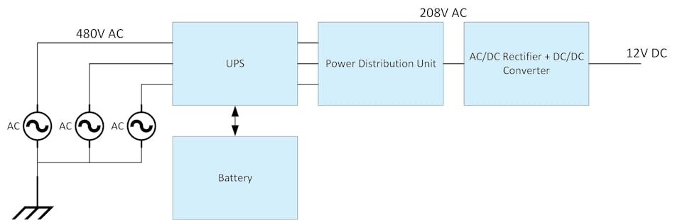 First generation of power architectures in data centers