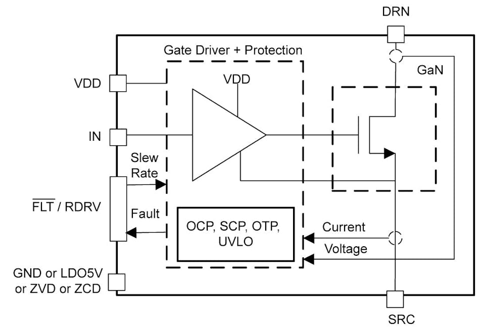 LMG3650R035 650-V GaN FET