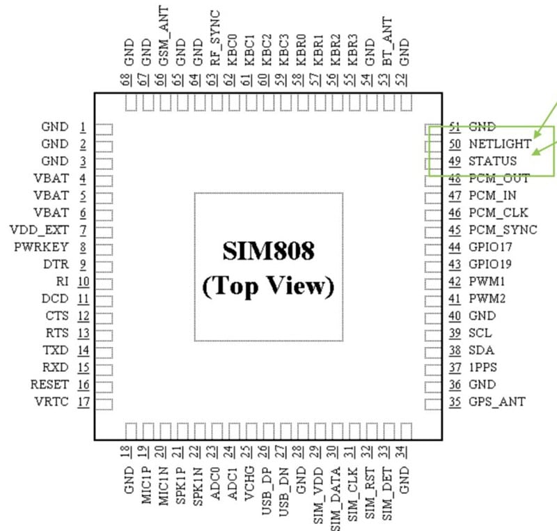 SIM808 引脚图