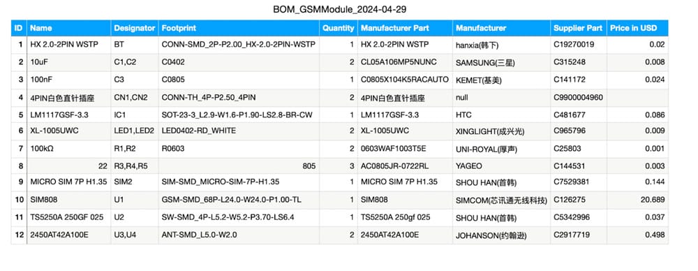 GPS 和 GSM 组合模块的物料清单