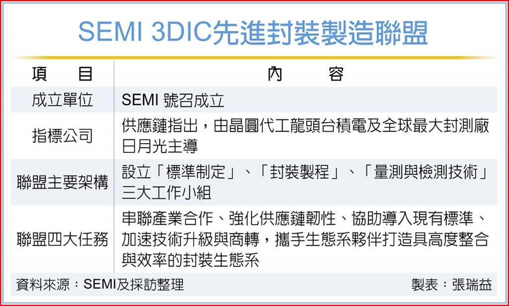 SEMI 3DIC先进封装制造联盟