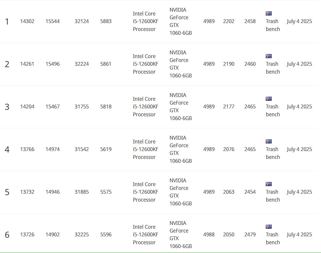 GTX 1060 benchmarking world records