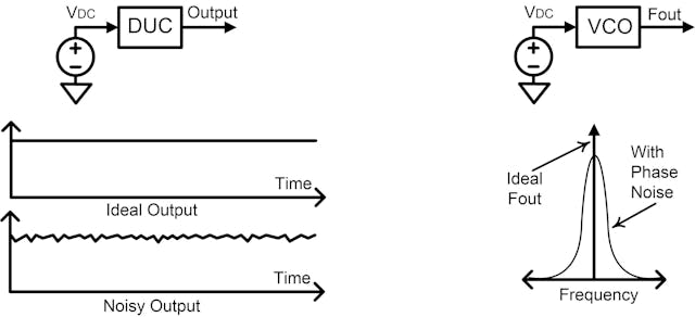 Stability of the device under control (DUC)