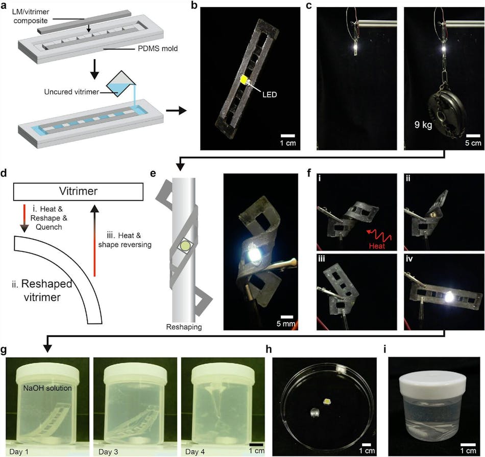 Demonstration of LM-vitrimer conductive composite