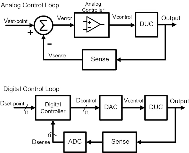 Classic analog control typically uses proportional voltages