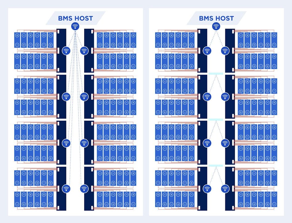 Wireless BMS architecture for EVs