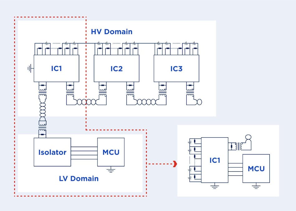 Key components and communication flow within a traditional wired battery-management system for electric vehicles