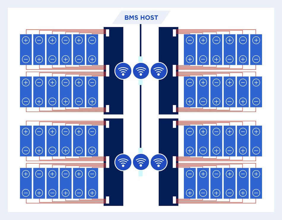 Wireless BMS architecture uses V-Band radio transmitters for communication
