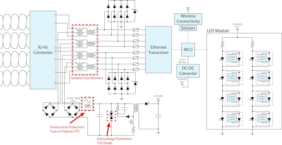 PoE can be used to power lighting systems, PoE可用于照明系統,