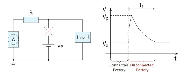 Example circuit and waveform for a load dump 負載傾卸的電路和波形示例