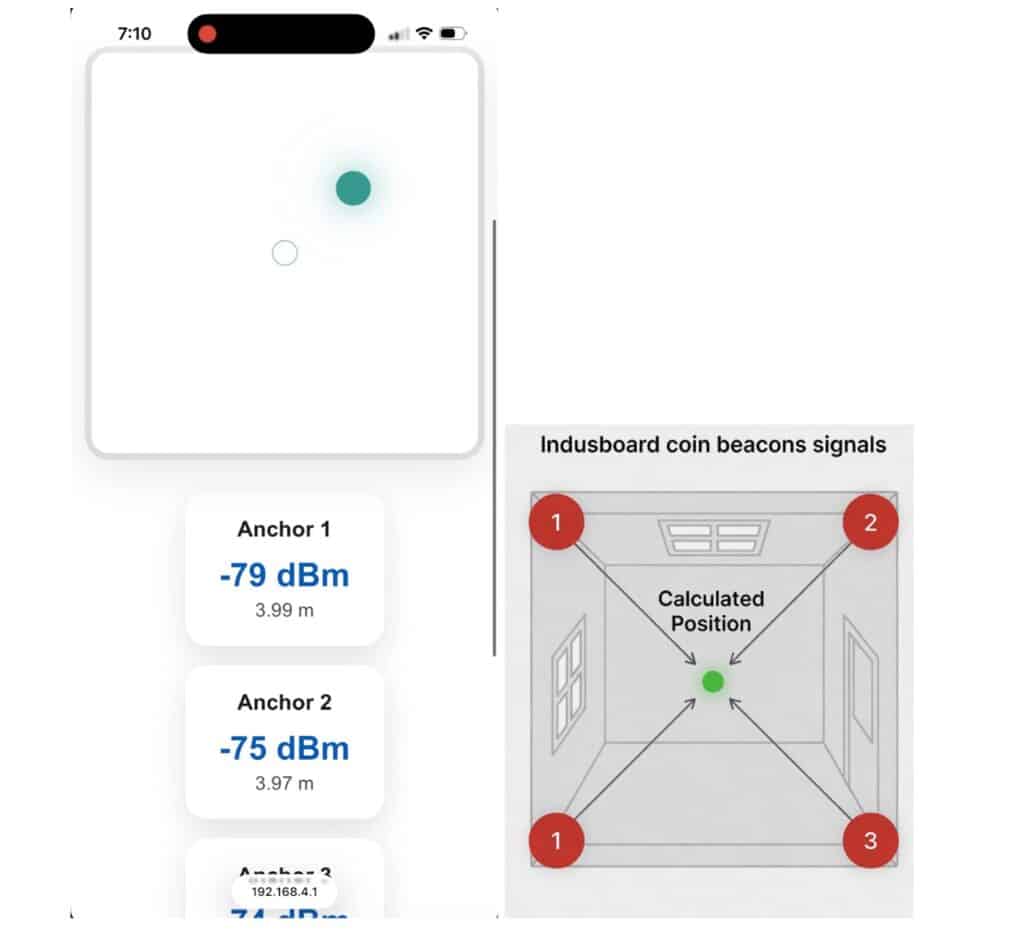 实时室内追踪，支持BLE、Wi-Fi三角定位和Indusboard